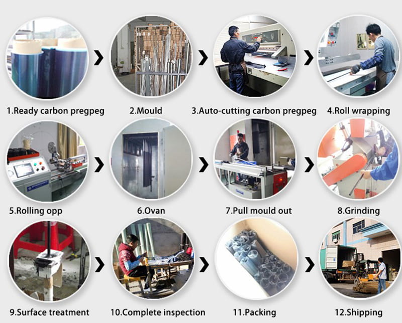production flow of carbon fiber products