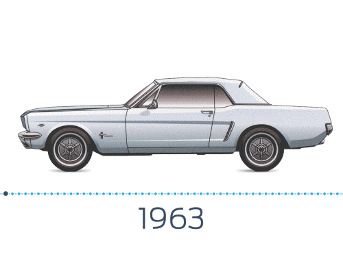 history of ford mustang